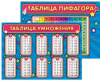 КАРТОЧКИ ОБУЧАЮЩИЕ А4 "ТАБЛИЦА УМНОЖЕНИЯ И ПИФАГОРА"