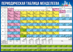 ПЛАКАТ ОБУЧАЮЩИЙ А4 "ТАБЛИЦА МЕНДЕЛЕЕВА" 