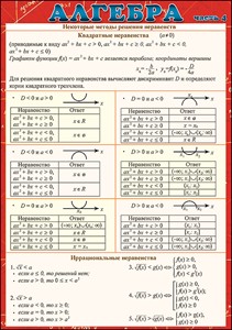 КАРТОЧКИ ОБУЧАЮЩИЕ А5 "АЛГЕБРА ЧАСТЬ 4"