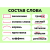 КАРТОЧКИ ОБУЧАЮЩИЕ А5 "СОСТАВ СЛОВА"