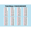 КАРТОЧКИ ОБУЧАЮЩИЕ А5 "ТАБЛИЦА УМНОЖЕНИЯ"