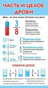 ОБУЧАЮЩИЕ КАРТОЧКИ "ЧАСТЬ И ЦЕЛОЕ ДРОБИ/ ТАБЛИЦА УМНОЖЕНИЯ"