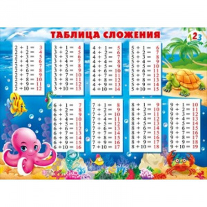 ПЛАКАТ ОБУЧАЮЩИЙ А2 "ТАБЛИЦА СЛОЖЕНИЯ"