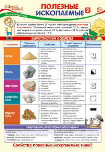 ПЛАКАТ ОБУЧАЮЩИЙ А3 ПОЛЕЗНЫЕ ИСКОПАЕМЫЕ 2