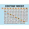 КАРТОЧКИ ОБУЧАЮЩИЕ А5 "СОСТАВ ЧИСЕЛ"