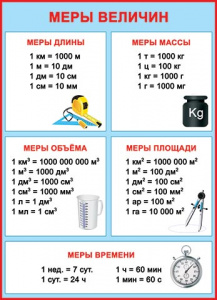 ПЛАКАТ ОБУЧАЮЩИЙ А2 " МЕРЫ ВЕЛИЧИН"